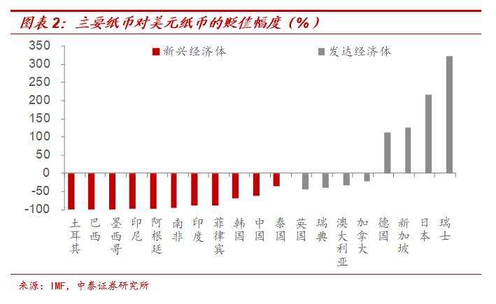 纸币泛滥下如何配置财富​？兼谈黄金与茅台的关系​