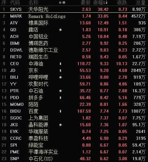 美股涨疯，道指狂飙900点，欧股暴涨5%！特朗普又有疯狂举动，新冠疫苗传出大消息，报复性行情要来？ 