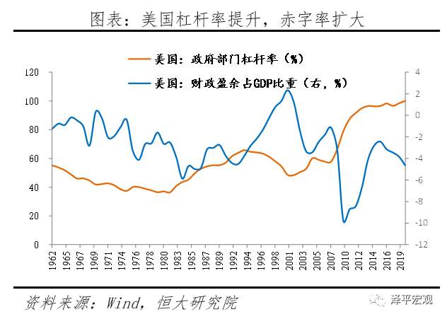 全球超低利率之谜