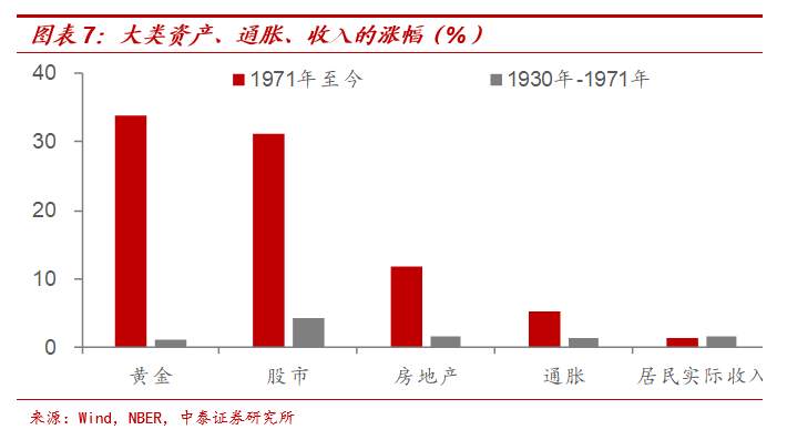 纸币泛滥下如何配置财富​？兼谈黄金与茅台的关系​