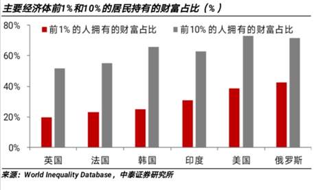 美股狂欢与街头暴乱：同一逻辑下的两种结局