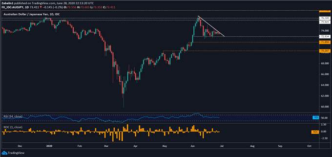 GBP, USD & AUD Brace for Cross-Continental Geopolitical Risks