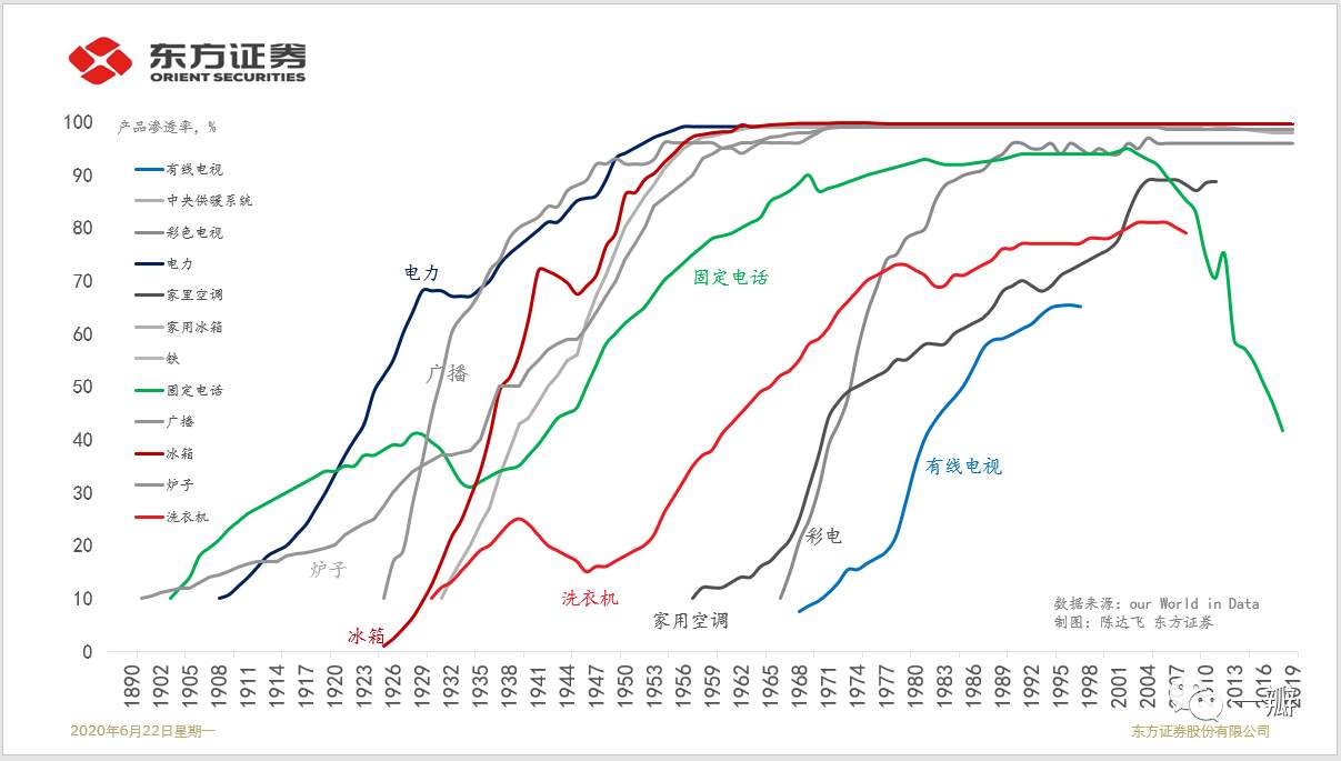 脱钩与突围：美国制造业兴衰与中美竞争的大棋局和关键词