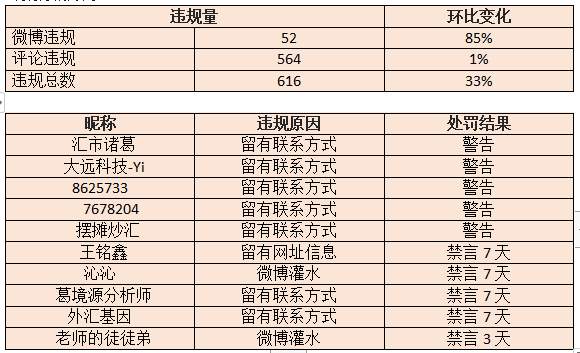 站务简报：你是否也被这样“关注”了？
