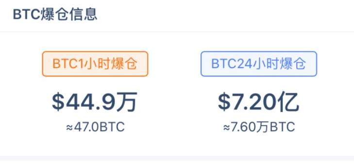 6分钟暴跌800美金，3万人爆仓50亿！比特币又怎么了？