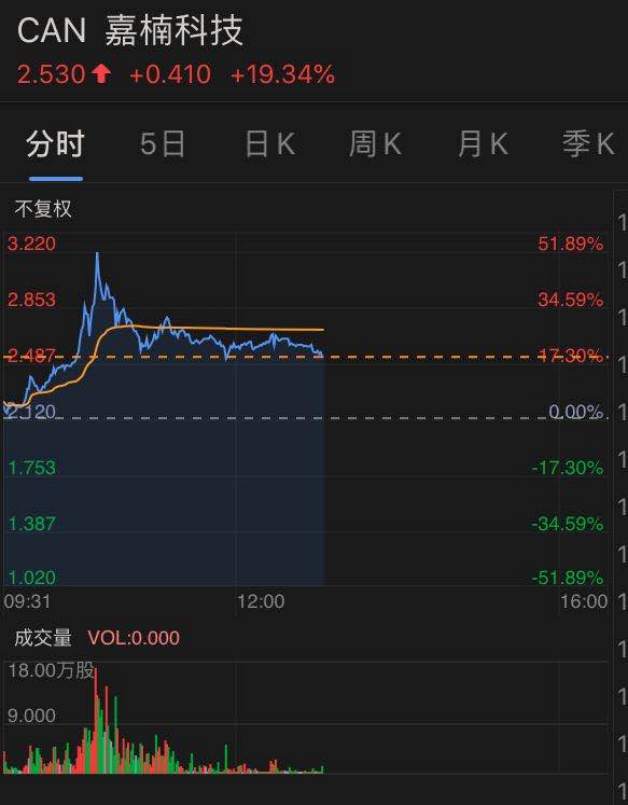 6分钟暴跌800美金，3万人爆仓50亿！比特币又怎么了？