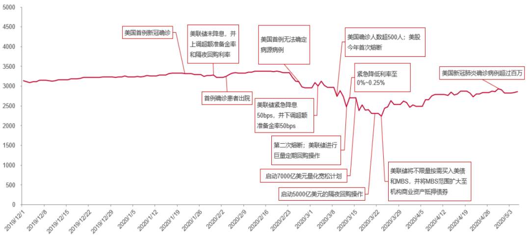 美股狂欢与街头暴乱：同一逻辑下的两种结局