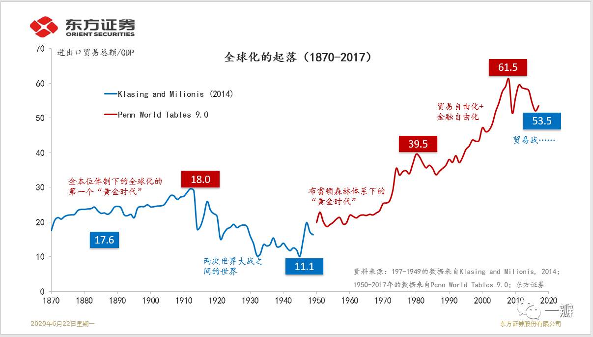 脱钩与突围：美国制造业兴衰与中美竞争的大棋局和关键词