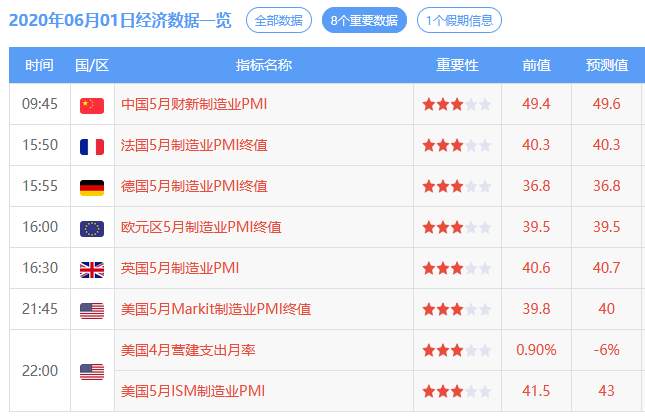 6月1日 | FOLLOWME汇市早报：美国暴力抗议活动持续，金价创一周新高