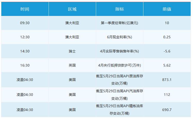 6月2日 | FOLLOWME汇市早报：美元跌势不止，布油创近二个月新高