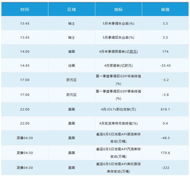 6月9日 | FOLLOWME汇市早报：美元下滑日元大涨，沙特释放利空油价重挫3%