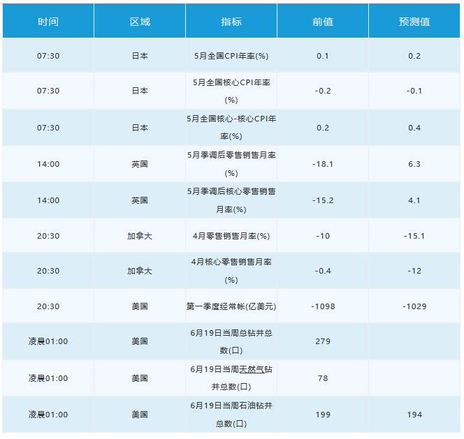 6月19日 | FOLLOWME汇市早报：美元升至二周高位，英镑重挫百点，油价涨逾2%