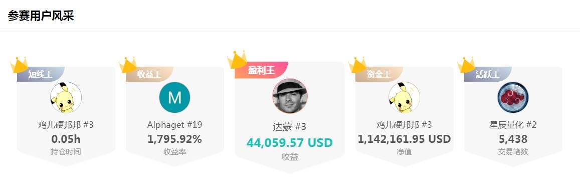 【5月夺冠榜单公布】大赛冲刺期，他还将为我们带来什么惊喜？