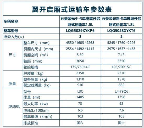 五菱汽车大涨超80%，五菱自荐售货车助力地摊经济