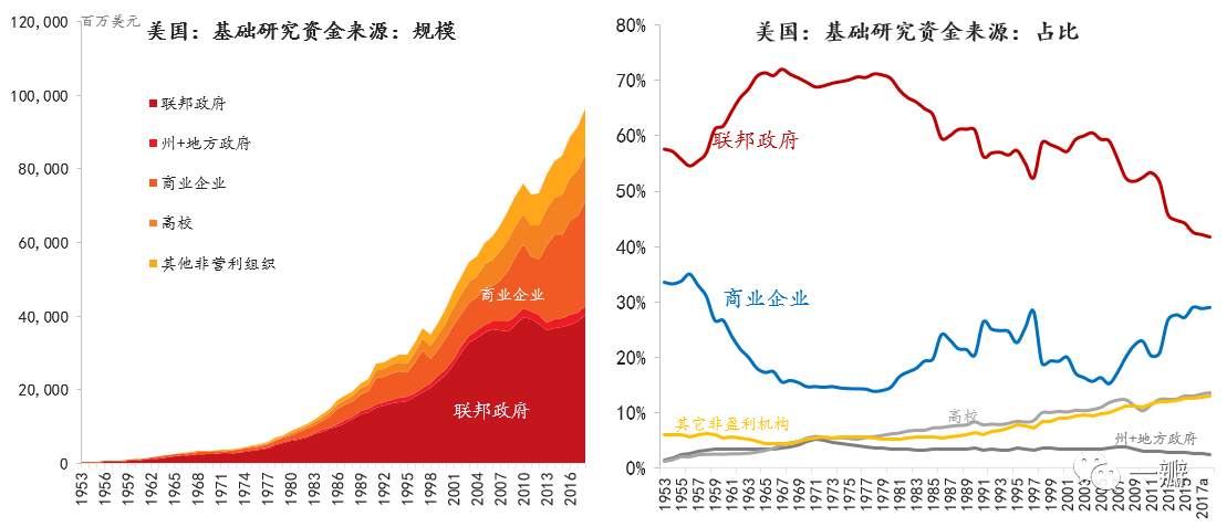 脱钩与突围：美国制造业兴衰与中美竞争的大棋局和关键词