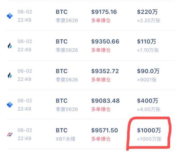 6分钟暴跌800美金，3万人爆仓50亿！比特币又怎么了？