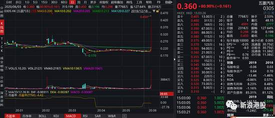地摊经济多火爆，城管喊话商贩来摆摊，五菱荣光再现，暴涨130%