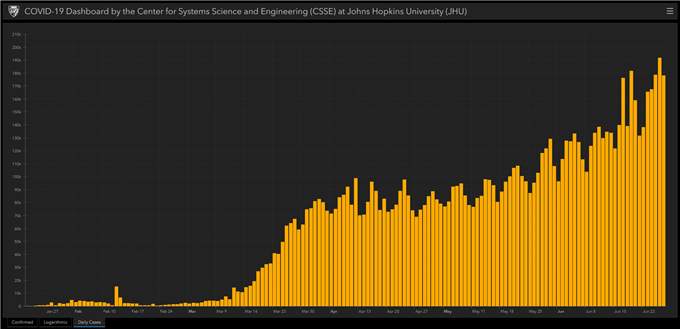 Japanese Yen Outlook: AUD/JPY Dictated by Coronavirus Volatility