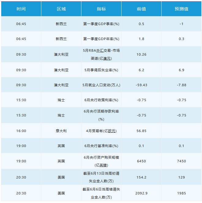 6月18日 | FOLLOWME汇市早报：黄金持稳震荡，美国原油库存再创历史新高