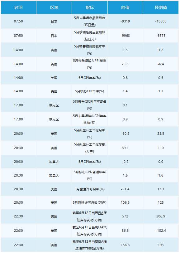 6月17日 | FOLLOWME汇市早报：美元走高，油价飙升5%后大幅回落