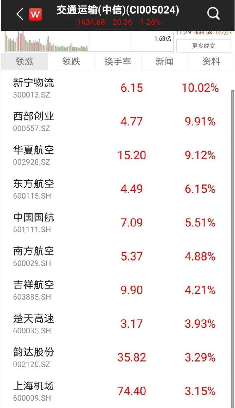 航空 美国 航空公司 航班 航空业 疫情