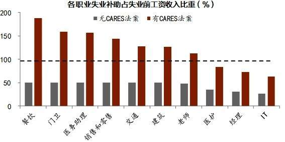 美股狂欢与街头暴乱：同一逻辑下的两种结局