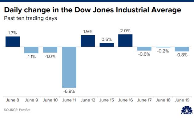 5 things to know before the stock market opens Monday