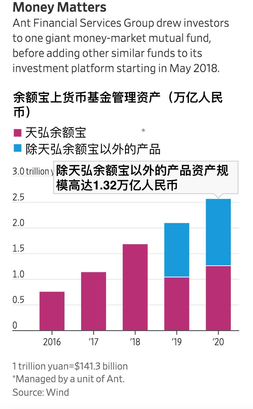 不断下滑！余额宝收益率首次跌破一年期存款基准利率