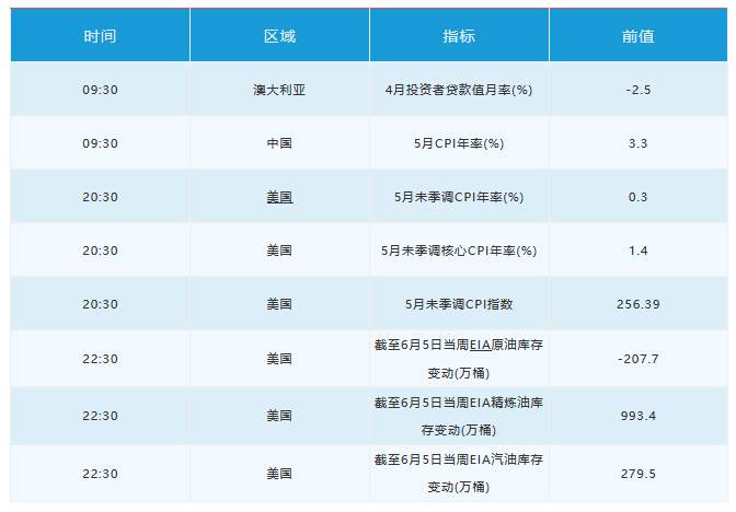 6月10日 | FOLLOWME汇市早报：美元创近三个月新低，黄金突破1720关口