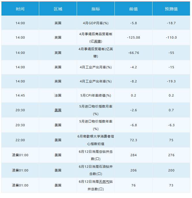 6月12日 | FOLLOWME汇市早报：欧美股市暴跌，油价重挫10%