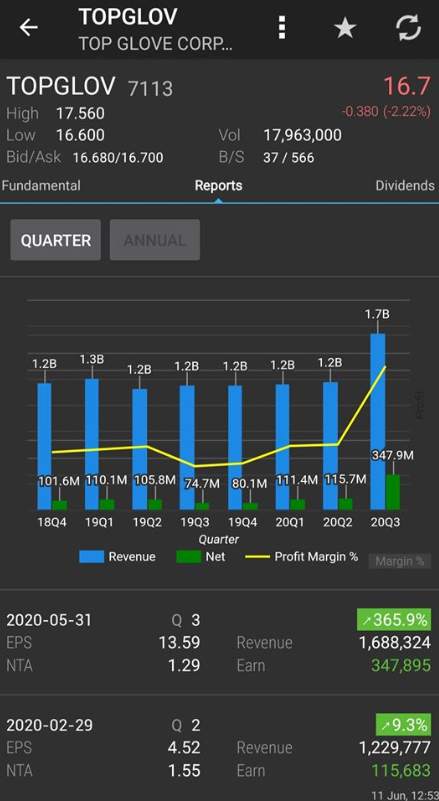 TOPGLOV... starts to drop?
