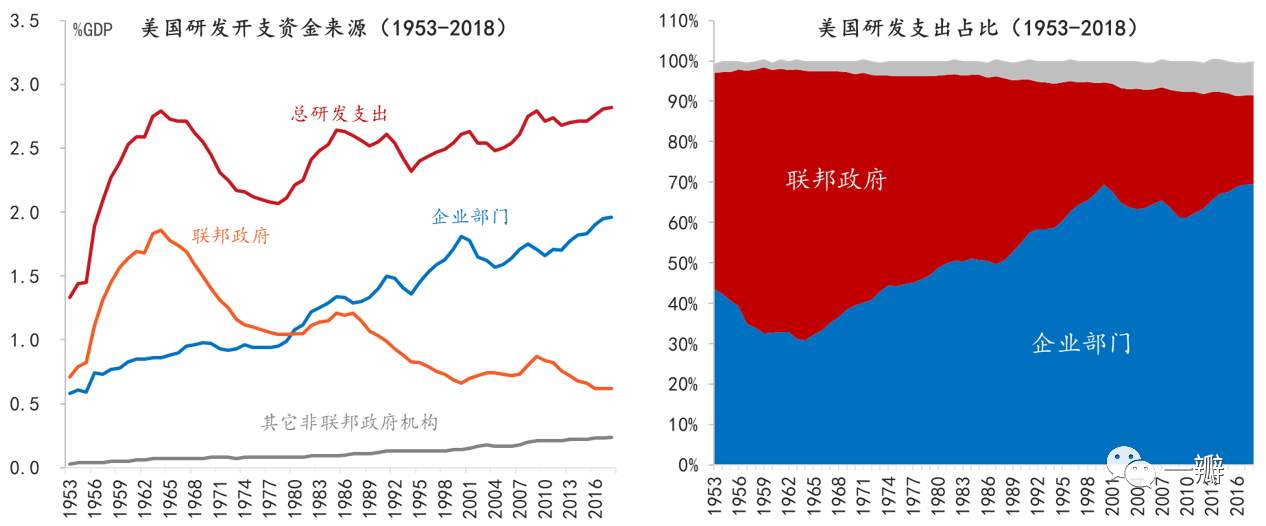 脱钩与突围：美国制造业兴衰与中美竞争的大棋局和关键词