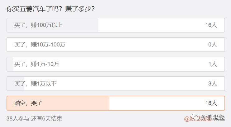 地摊经济多火爆，城管喊话商贩来摆摊，五菱荣光再现，暴涨130%