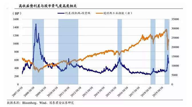 这竟是美股暴涨原因！美联储四两拨千斤？210亿ETF撬动5万亿