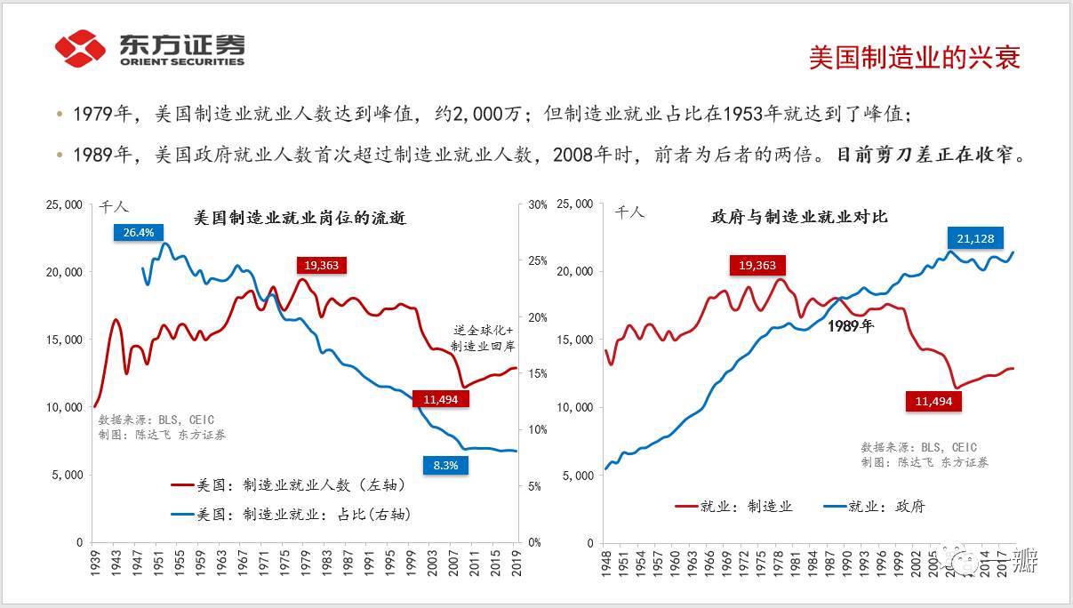 脱钩与突围：美国制造业兴衰与中美竞争的大棋局和关键词