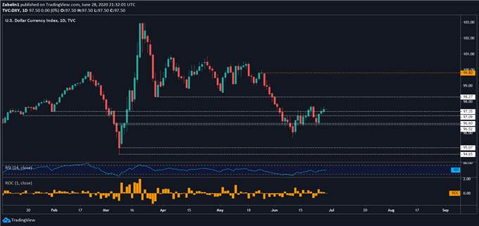 GBP, USD & AUD Brace for Cross-Continental Geopolitical Risks