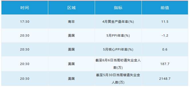 6月11日 | FOLLOWME汇市早报：美联储暂维持利率不变，美元跌穿96，黄金逼近1740