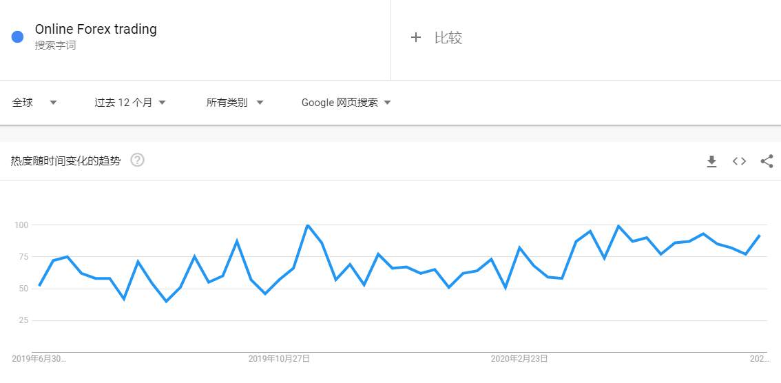 外汇 行业 波动性 交易者 交易量 外汇交易