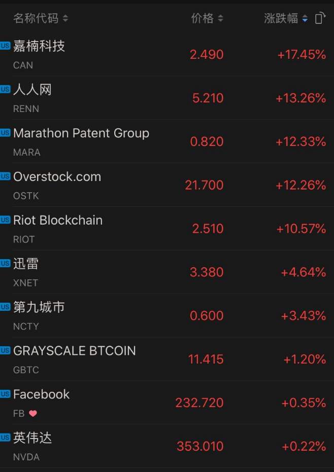 6分钟暴跌800美金，3万人爆仓50亿！比特币又怎么了？