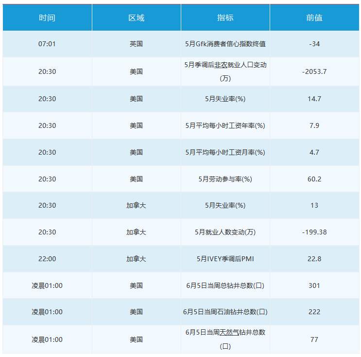 6月5日 | FOLLOWME汇市早报：美元延续下滑，欧元涨势创九年来最长记录