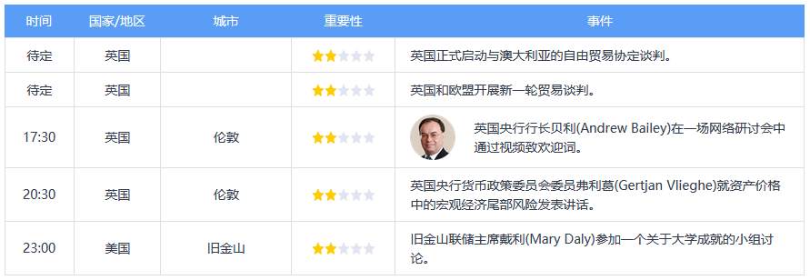 6月29日 | FOLLOWME汇市早报：疫情二次爆发和欧美贸易紧张局势引发市场担忧