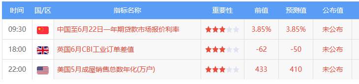 6月22日 | FOLLOWME汇市早报：欧美国家PMI数据陆续来袭，第二波疫情引发担忧
