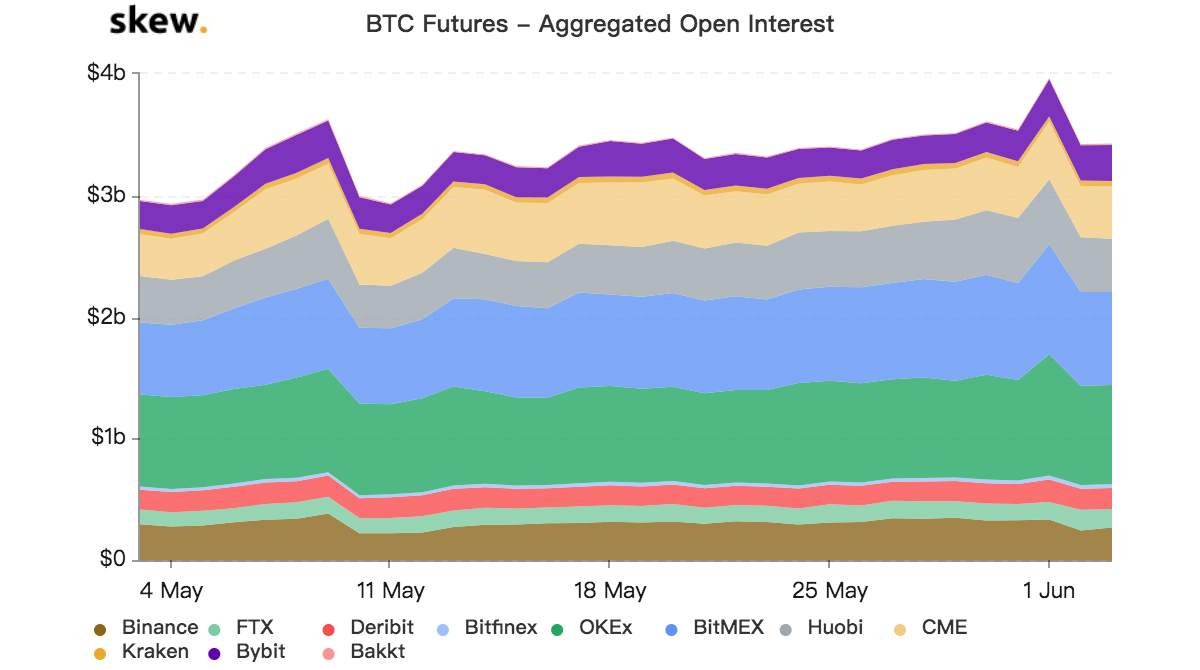 OKEx ETH/USD Options Now Open, EOS/USD Options Coming Soon