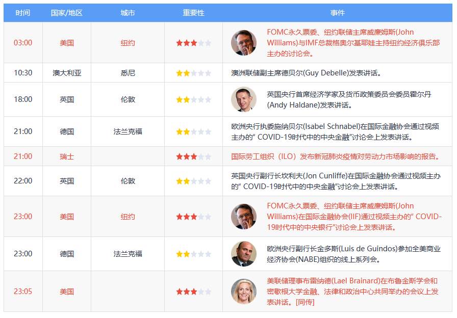 6月30日 | FOLLOWME汇市早报：避险降温美股上涨，金价在1770附近徘徊