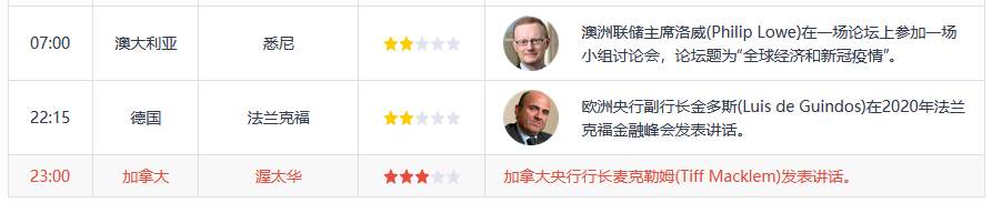 6月22日 | FOLLOWME汇市早报：欧美国家PMI数据陆续来袭，第二波疫情引发担忧