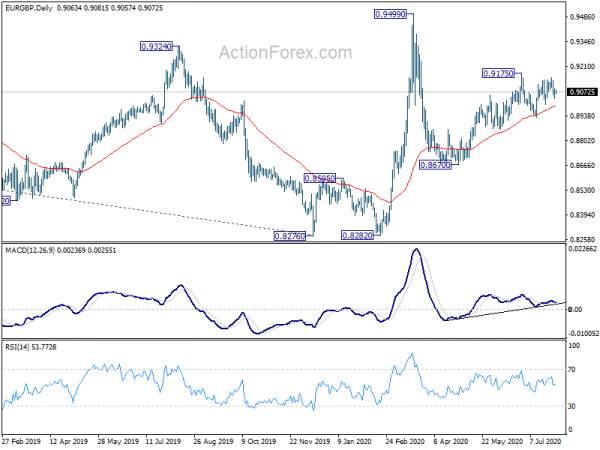 EUR/GBP Daily Outlook