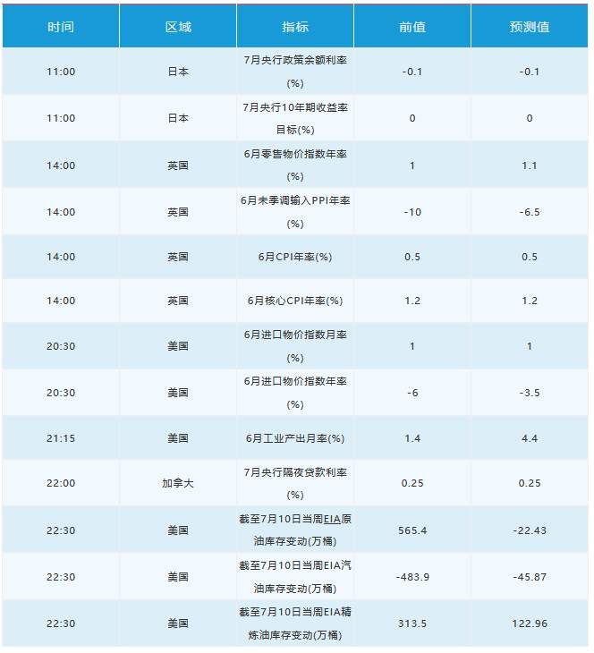 7月15日 | FOLLOWME汇市早报：欧元突破1.14，油价涨近1%，日内关注两大央行利率决议