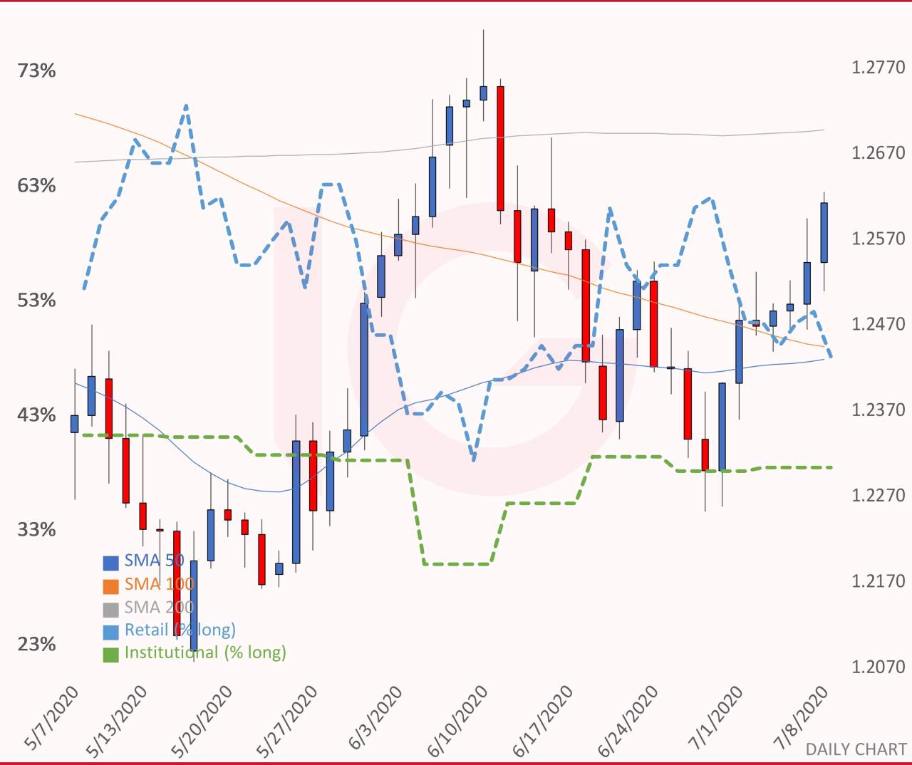 GBP/USD: Finance Minister unveils ₤30bn stimulus package