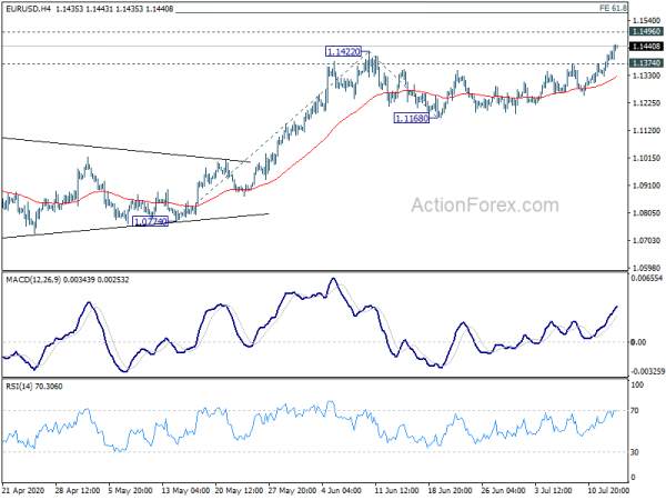 EUR/USD Outlook