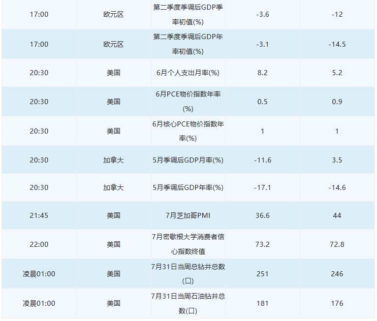 7月31日 | FOLLOWME汇市早报：美元击穿93关口，黄金结束“九连阳”，日内关注欧元区二季度GDP